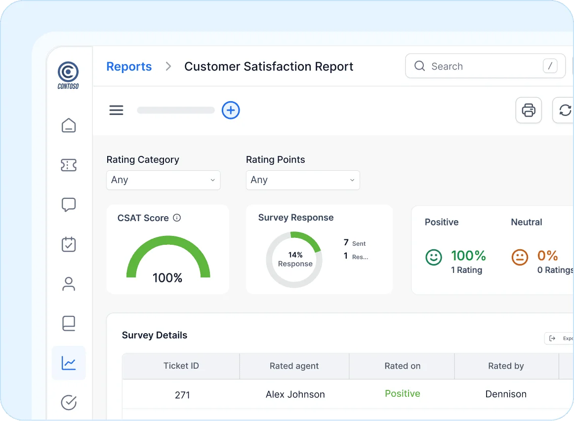 Dashboard showing Customer Satisfaction Report with 100% CSAT score, 14% survey response, and positive feedback rating.