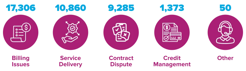 CCTS 2023-2024 Annual Report