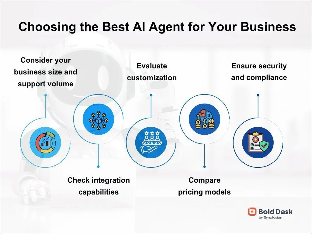 Choosing the best AI agents for your customer service