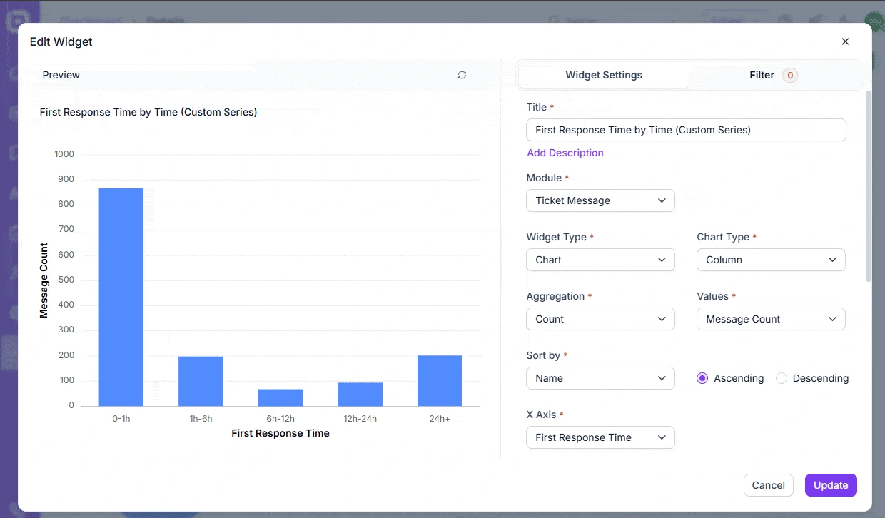 Step-by-step guide for grouping time-based data using custom series