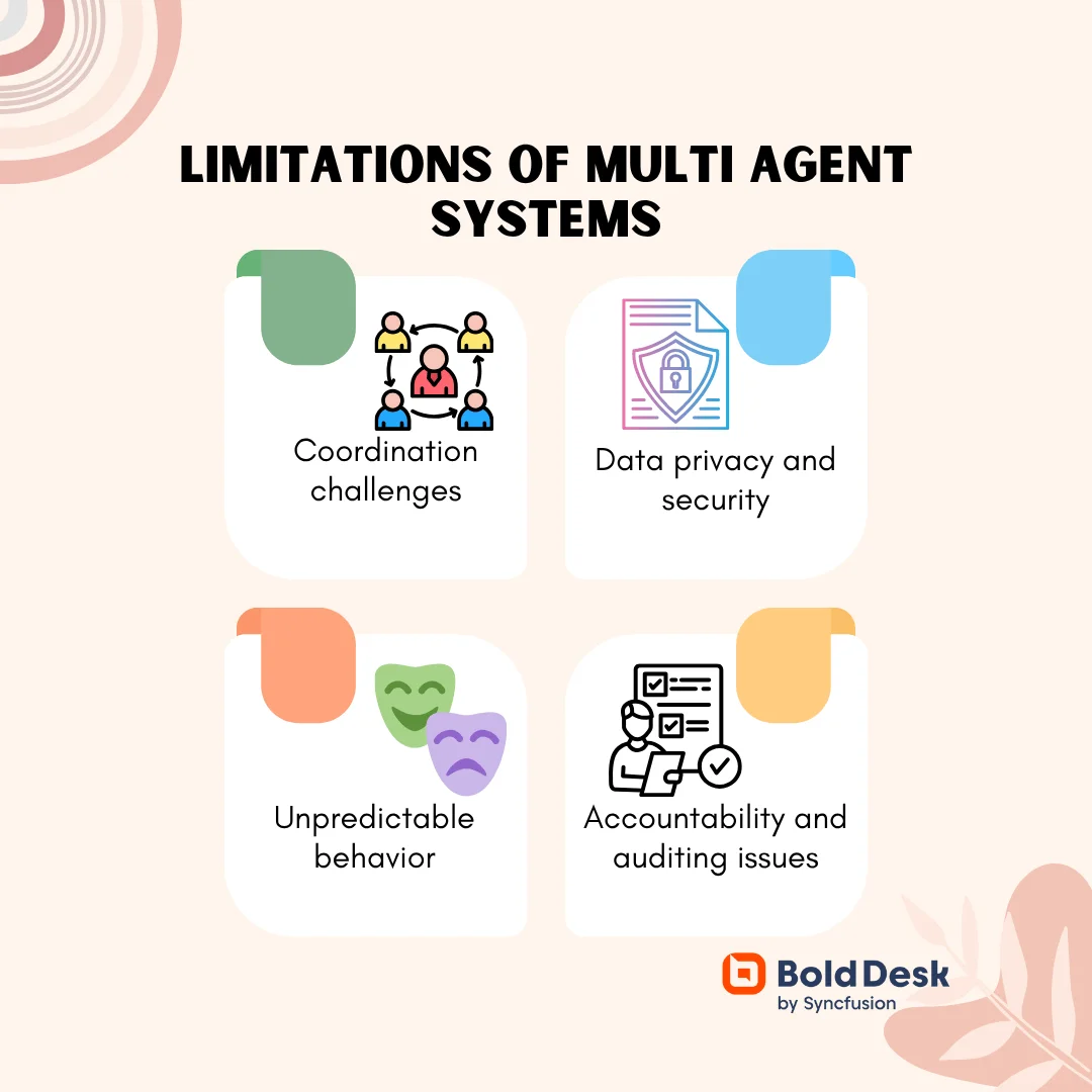 Challenges of multi-agent AI systems