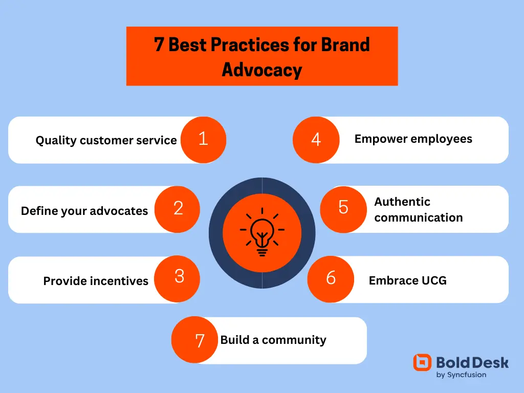 Mind map for brand advocacy strategies