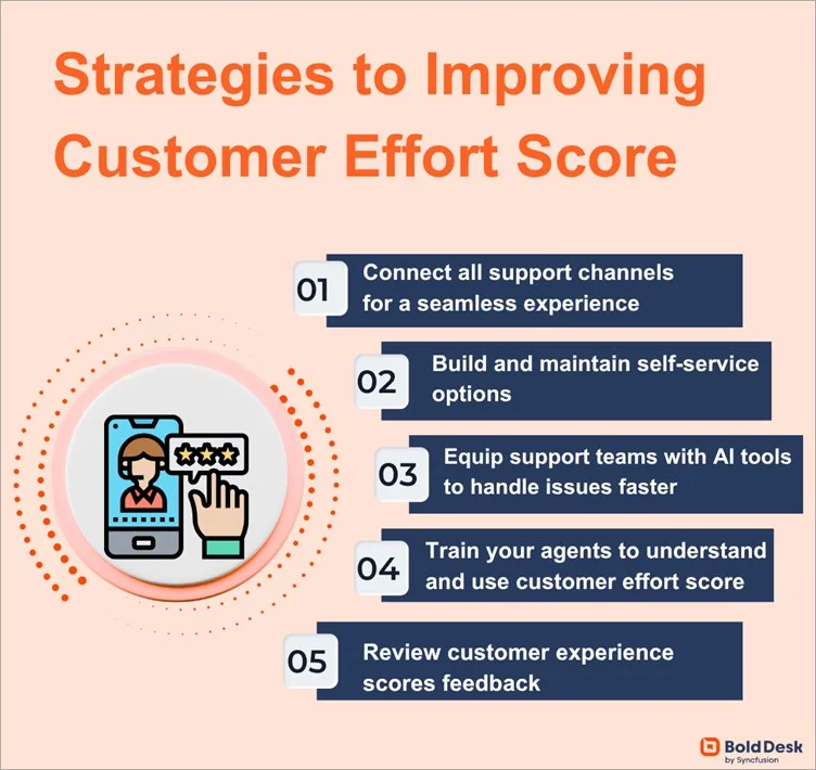 Ways to improve you customer effort score for your business
