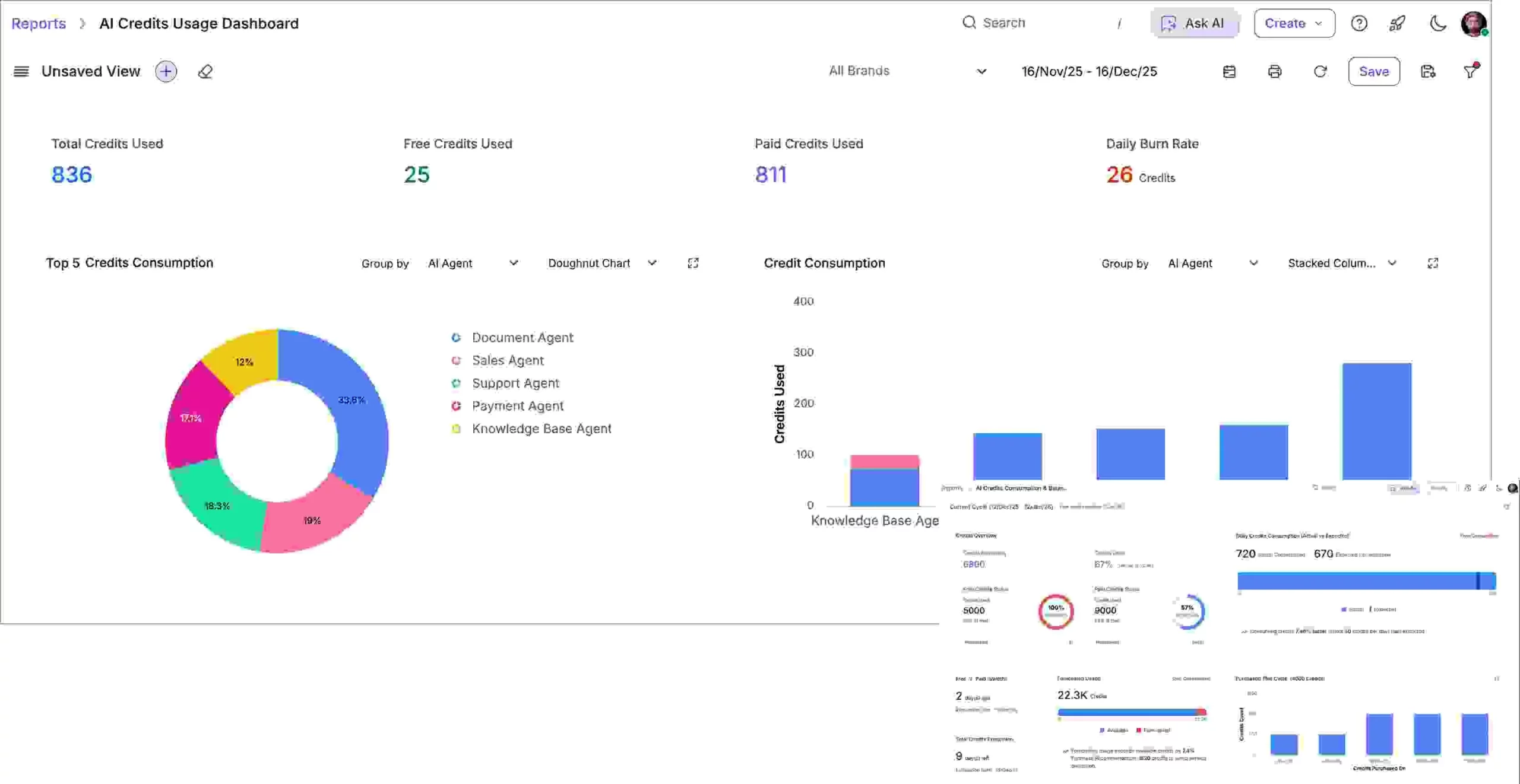 BoldDesk AI Credits Usage Dashboard showing total credits, burn rate, and consumption charts by AI agent