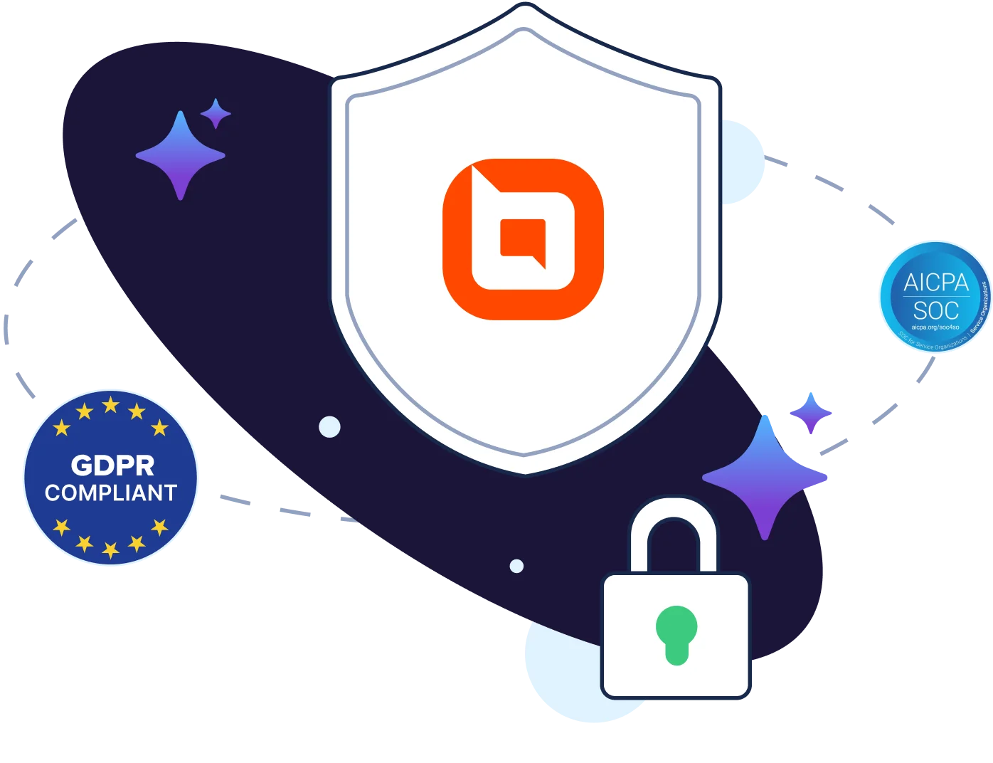 Central shield with orange logo surrounded by GDPR, AICPA SOC icons and a padlock symbolizing security.