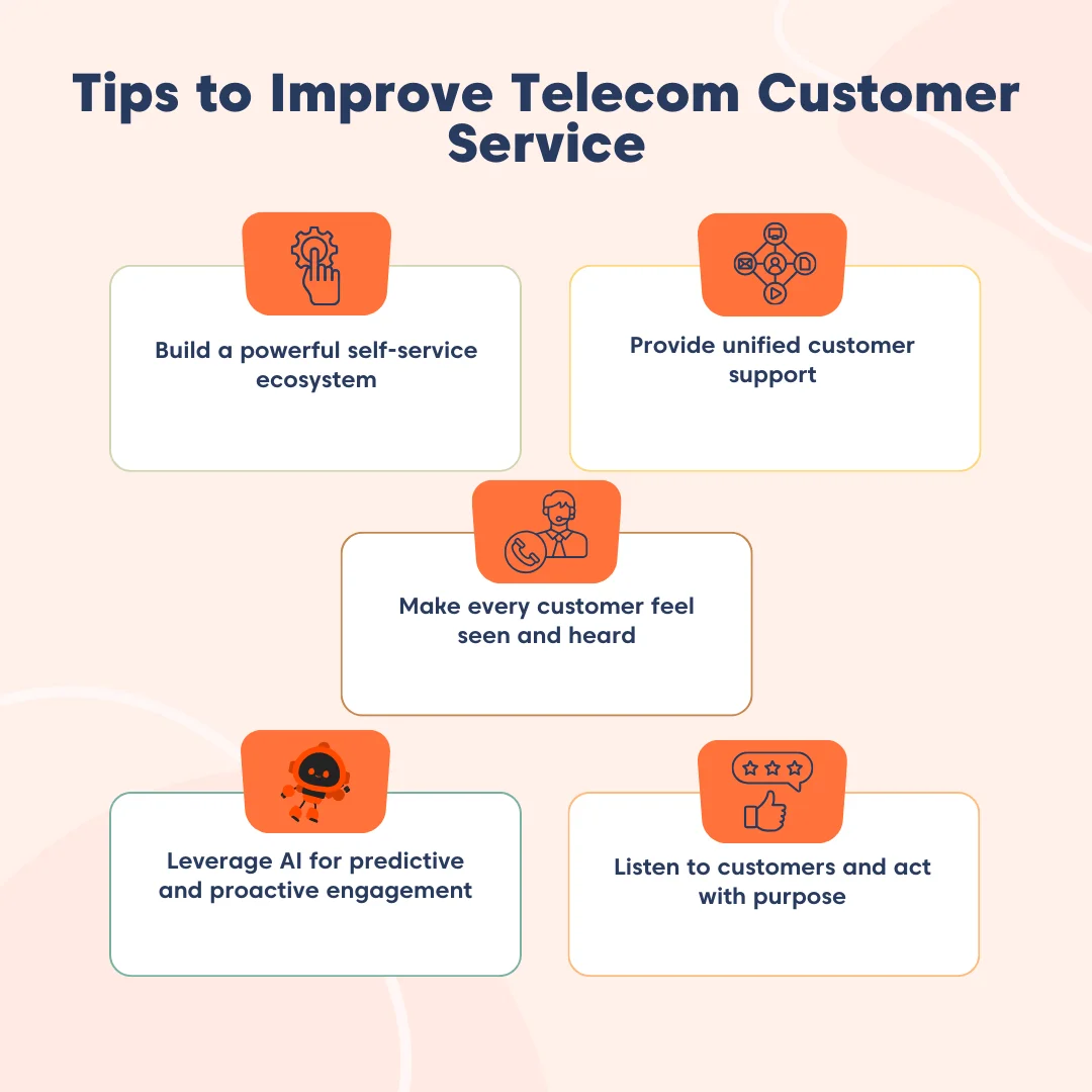 Illustration highlighting ways to enhance telecom customer service with modern strategies.