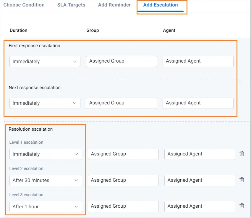 Image showing the add escalation tab and displaying configuration fields for first response and resolution escalation.