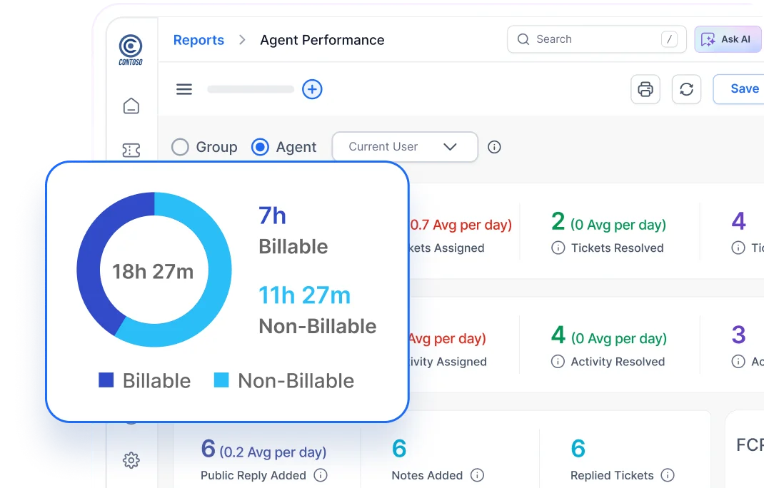 Hospitality help desk software tracking agent performance for better hospitality customer support.