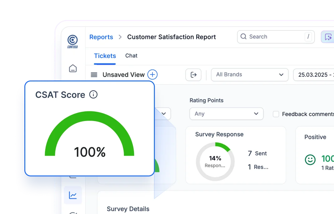 Customer satisfaction report showing CSAT score and survey response metrics for help desk for restaurant.