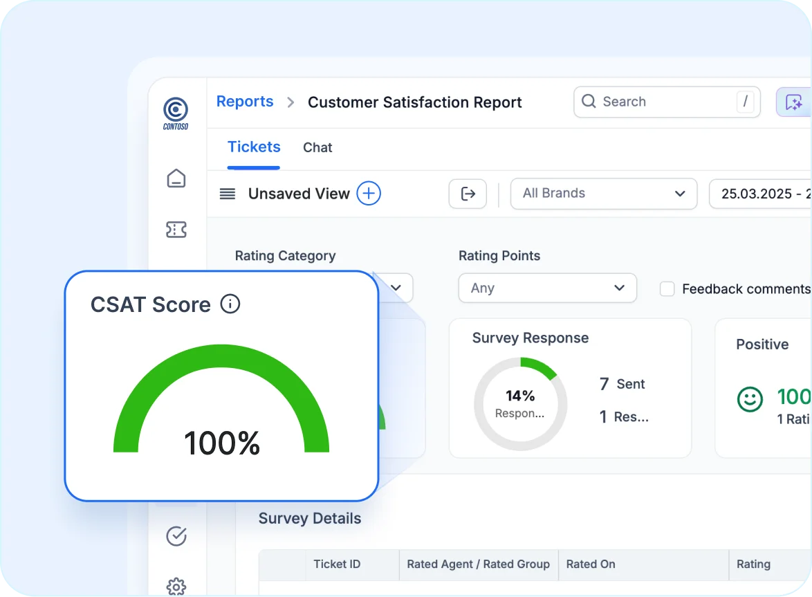 CSAT report interface highlighting how macros, KB links, and custom replies impact customer satisfaction scores