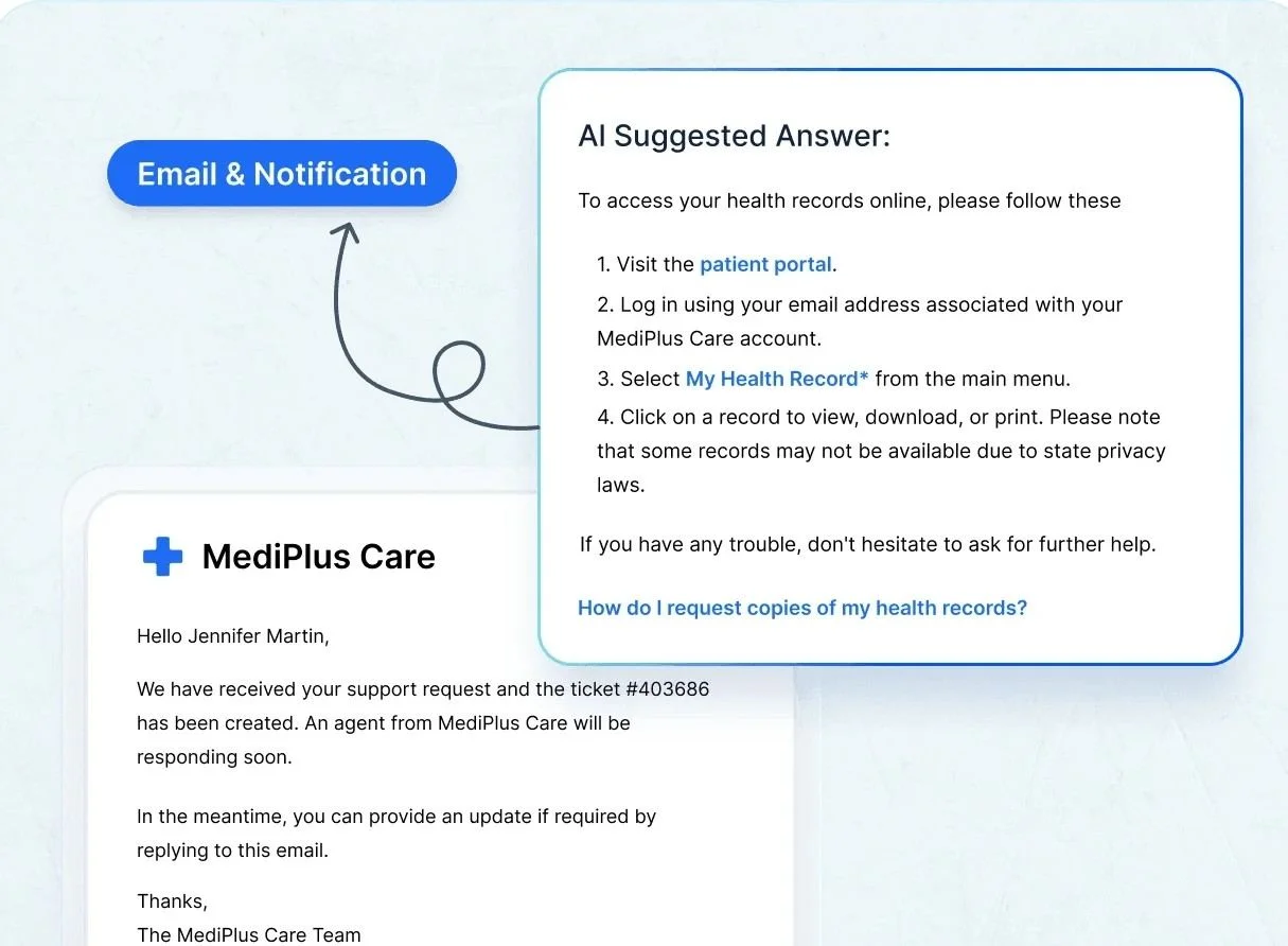 AI-suggested email reply helping agents respond faster, reduce manual effort, and clear support inboxes efficiently