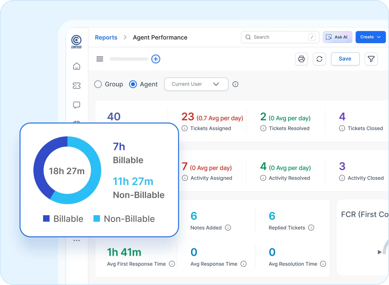 agent performance dashboard image