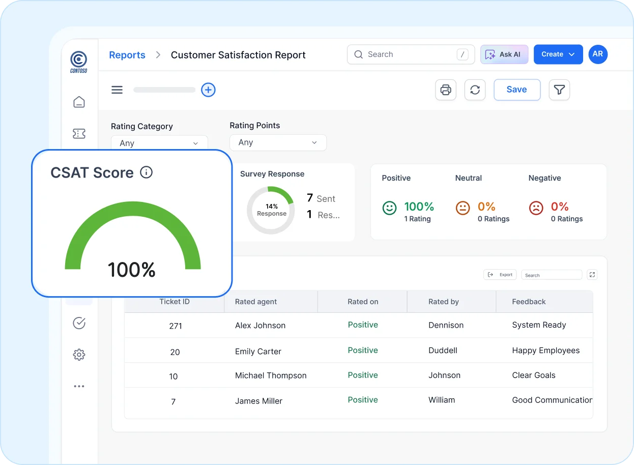CSAT report dashboard image