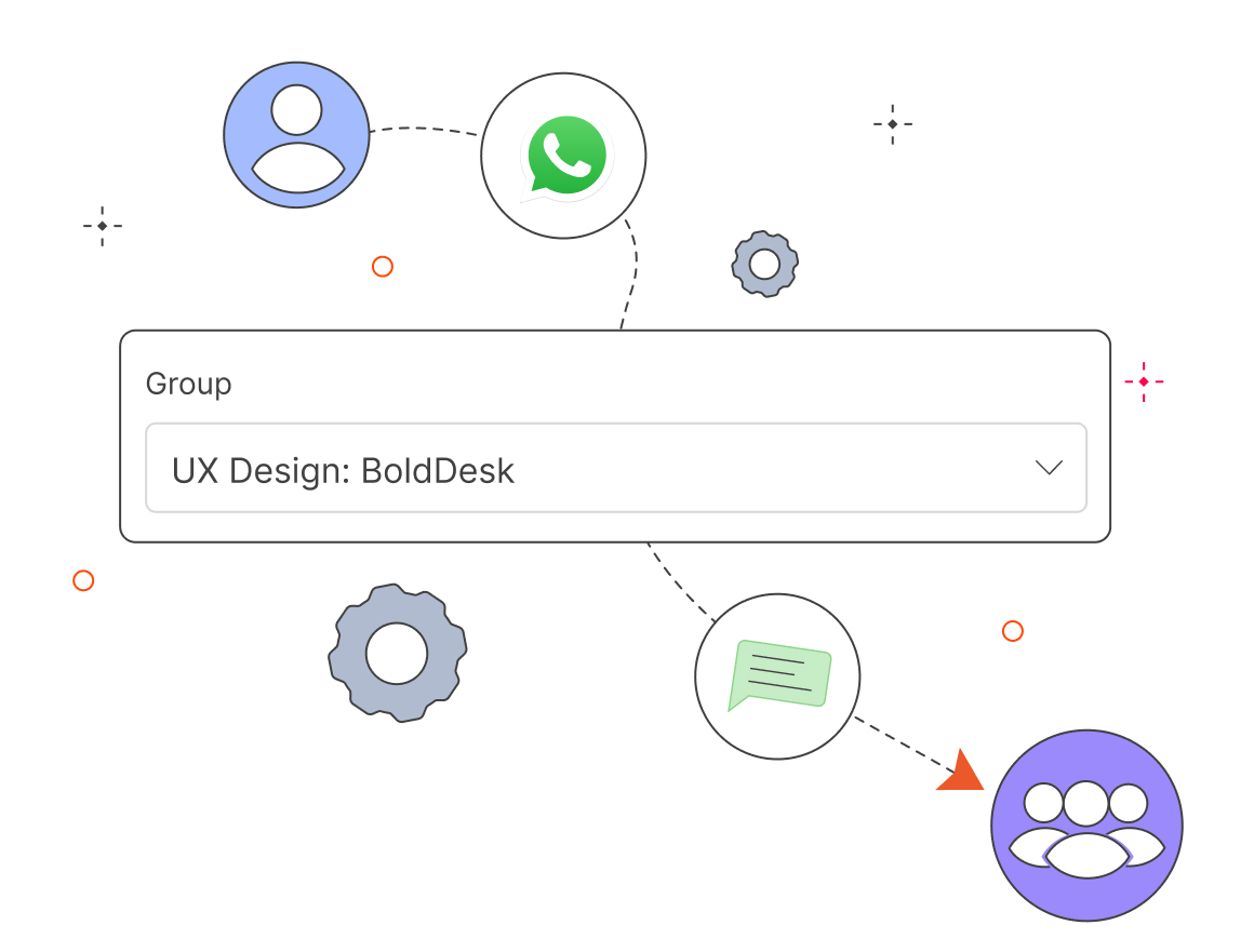 WhatsApp message being automatically routed to the selected BoldDesk support group, illustrating group-based assignment.