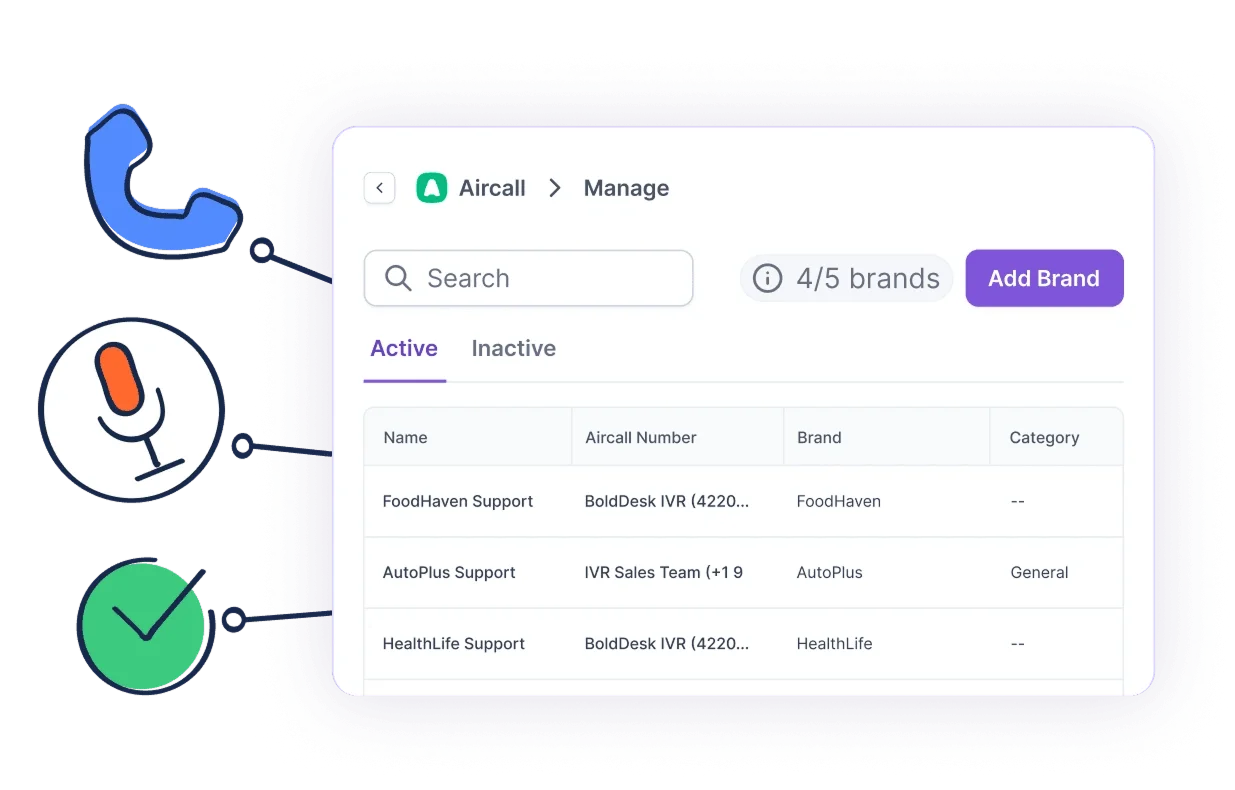 Track conversations with call history and details in BoldDesk.