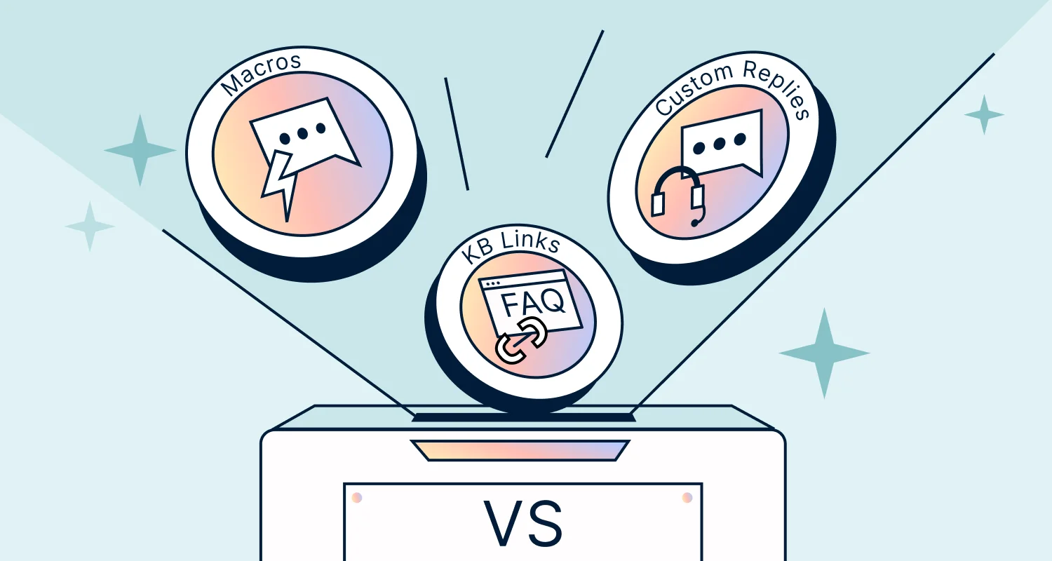Illustration comparing macro vs KB link vs custom reply with icons representing each support tool.