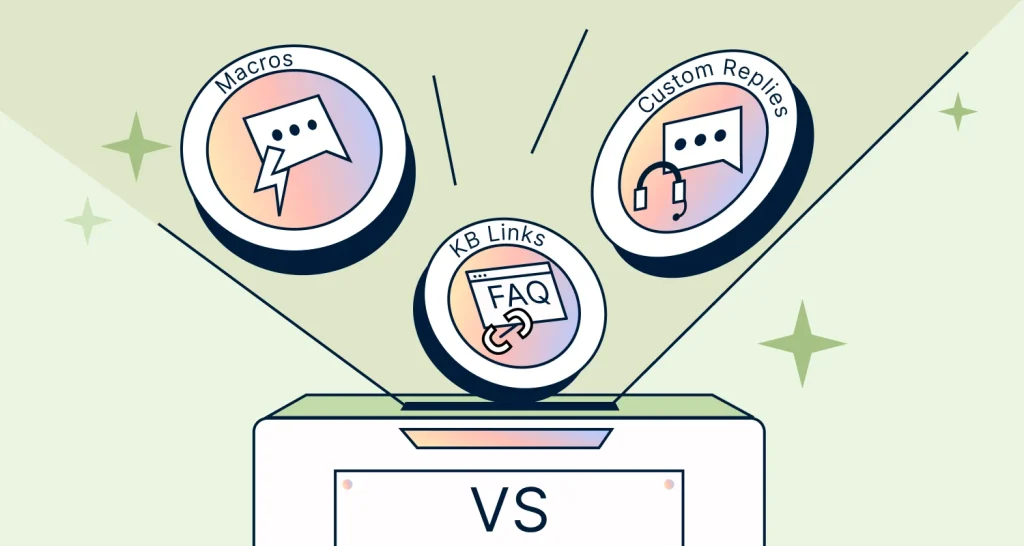 Illustration comparing macro vs KB link vs custom reply with icons representing each support tool.