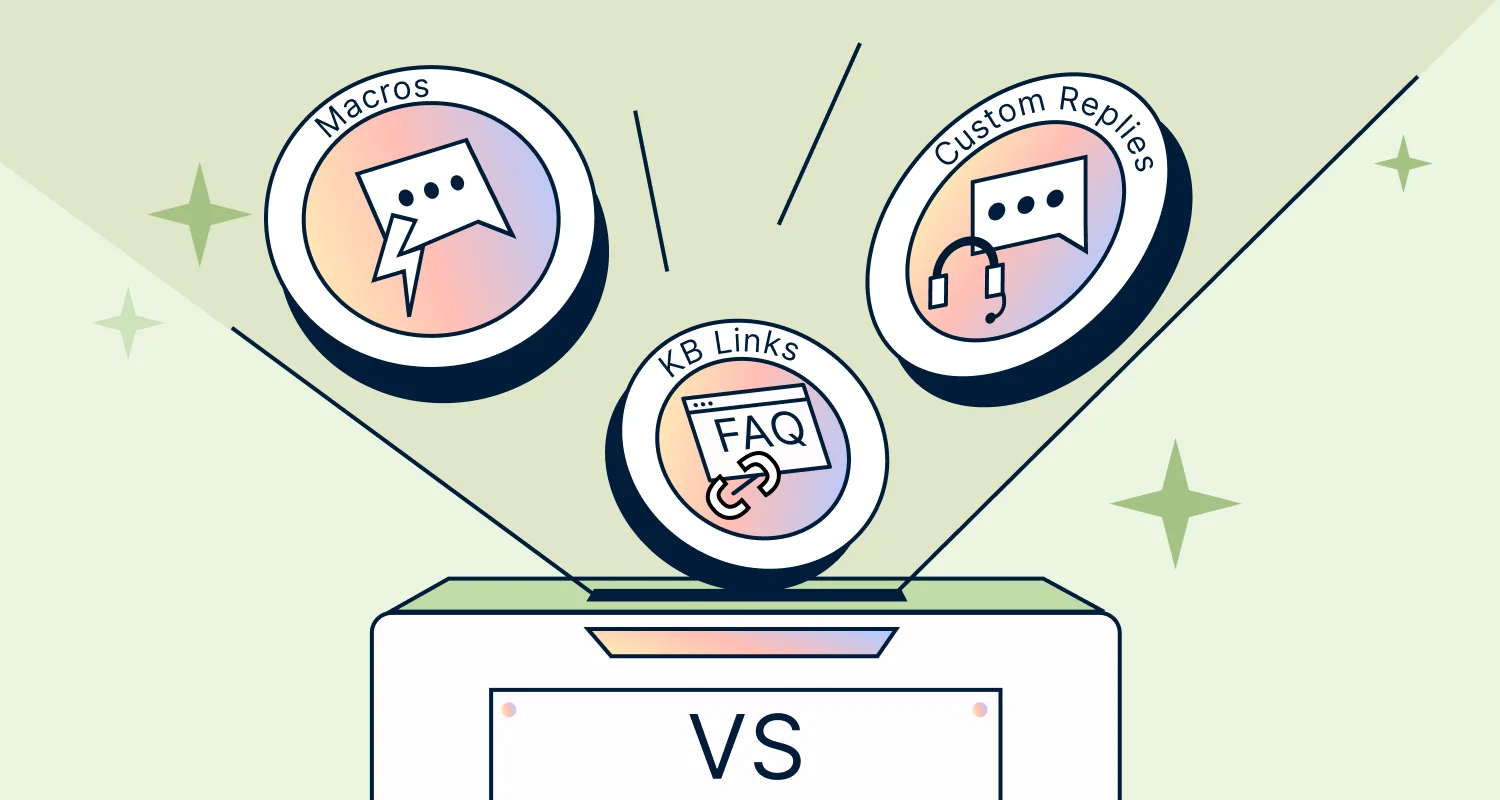 Illustration comparing macro vs KB link vs custom reply with icons representing each support tool.