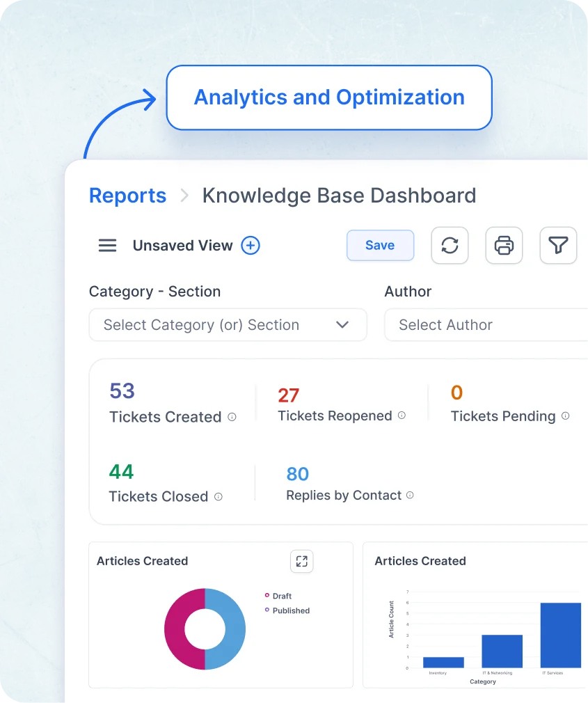 Analytics dashboard in knowledge base software showing ticket metrics and article reports for optimization insights