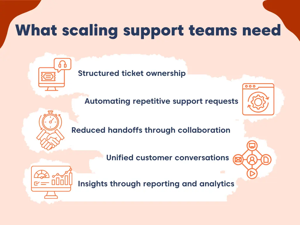 Illustration highlighting how shared inboxes help scaling support teams with automation, collaboration, and unified customer conversations.