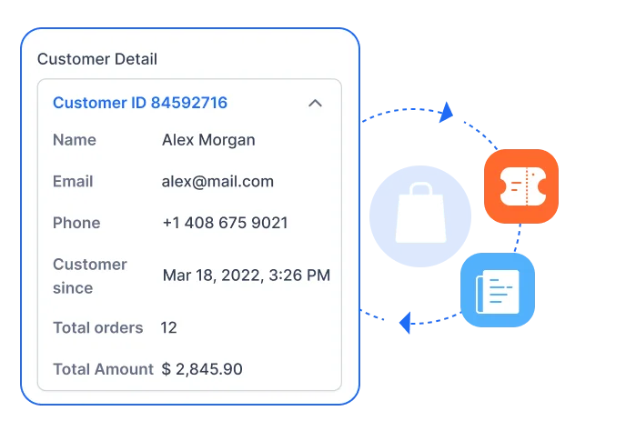 Shopify help desk customer details panel displaying profile info, order history, and synced Shopify data view UI screens.