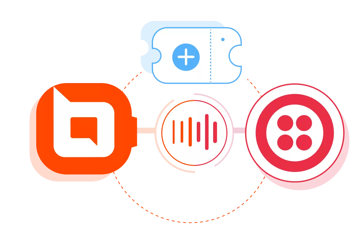 BoldDesk + Twilio Integration