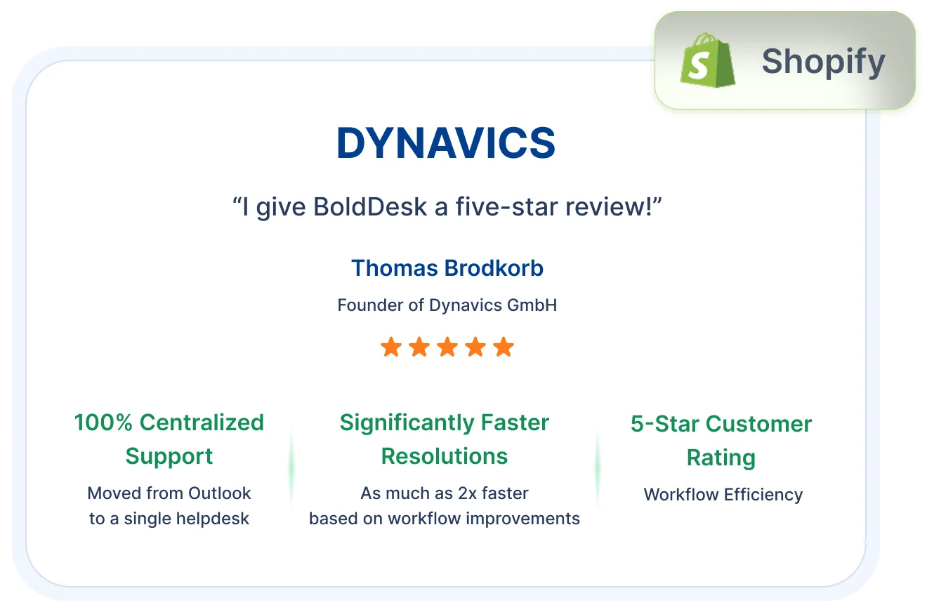 Customer testimonial highlighting Dynavics praising BoldDesk star rating with centralized support and faster resolutions