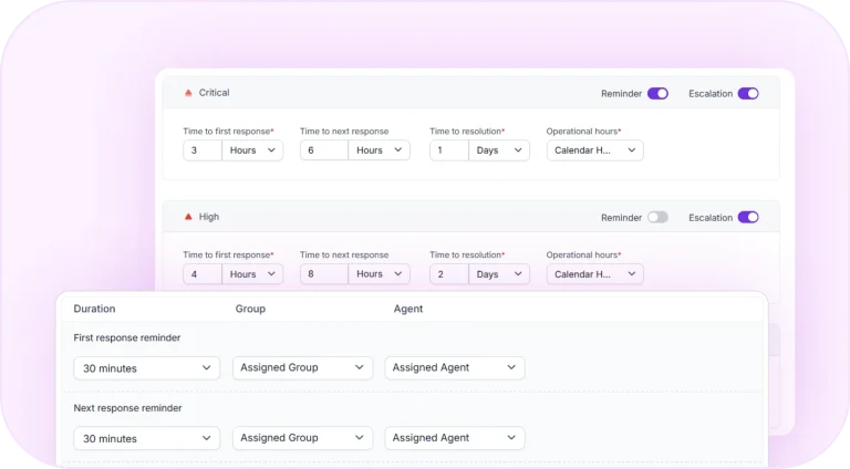 How to Configure SLAs for Efficient Ticket Management