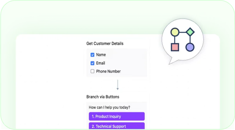 Getting Started with Chat Workflows