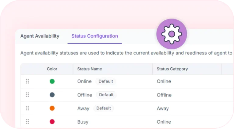 How to Configuring Agent Availability Status