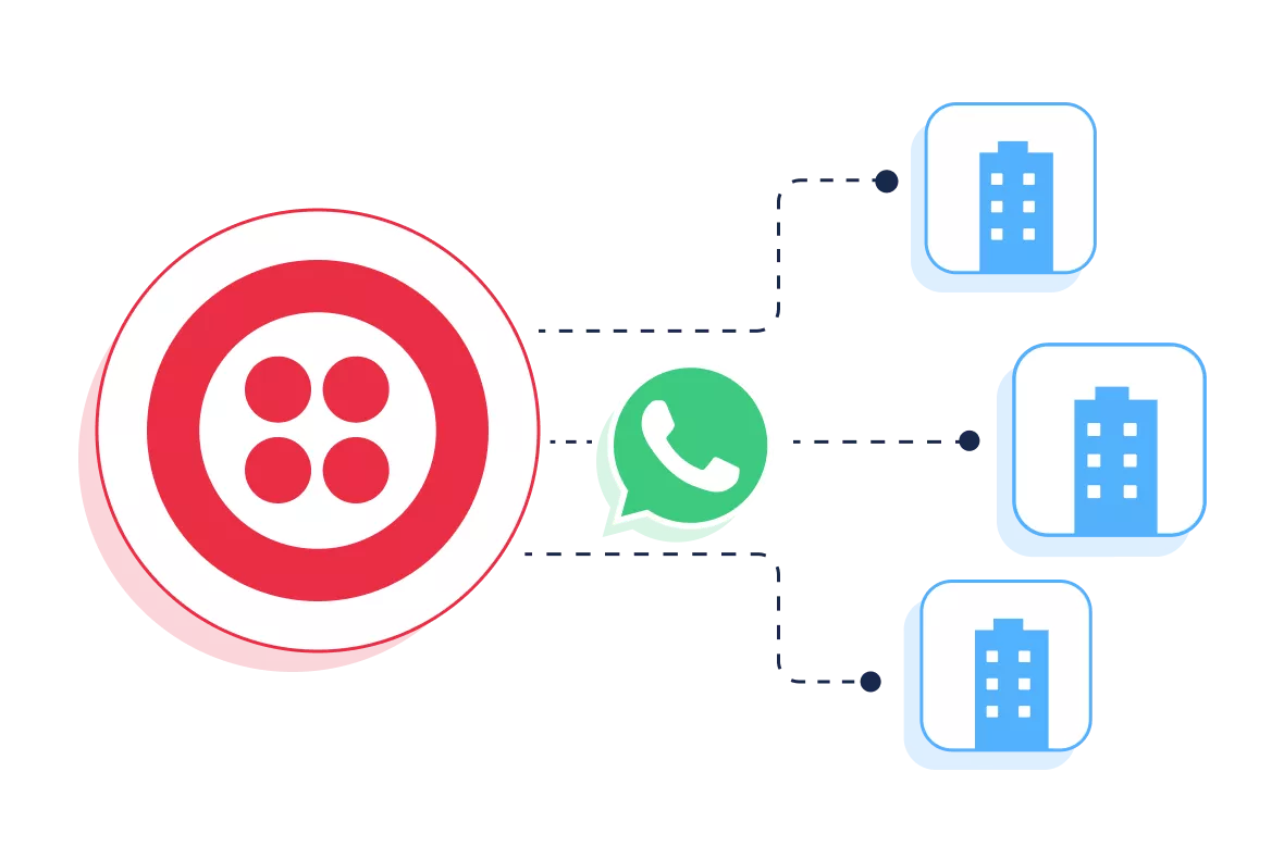 Multinumber management
