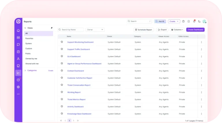 Simplifying Support Analytics with Dashboards and Reports