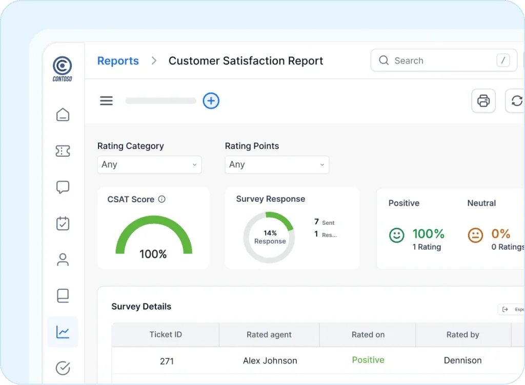 Dashboard showing Customer Satisfaction Report with 100% CSAT score, 14% survey response, and positive feedback rating.