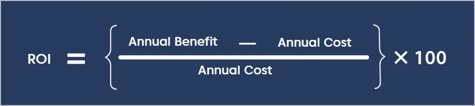  Visual explaining the support tooling ROI formula, with annual benefits and annual costs used to calculate return on investment.