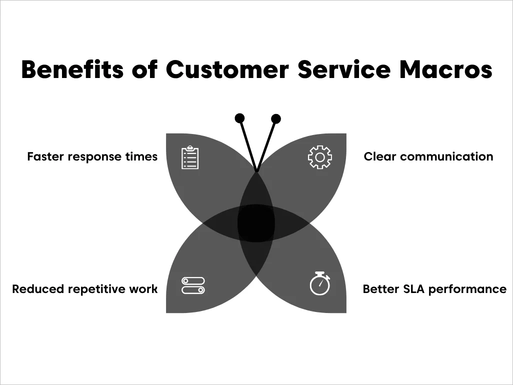 Diagram showing benefits of macros in customer service as a part of best practice on how to create and use macros