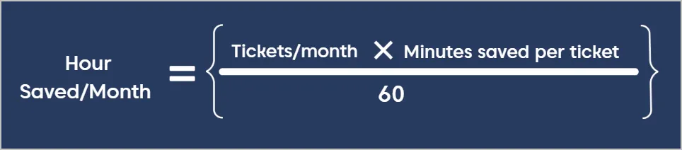Visual showing hours saved from faster resolution, fewer reopens, and automated routing.