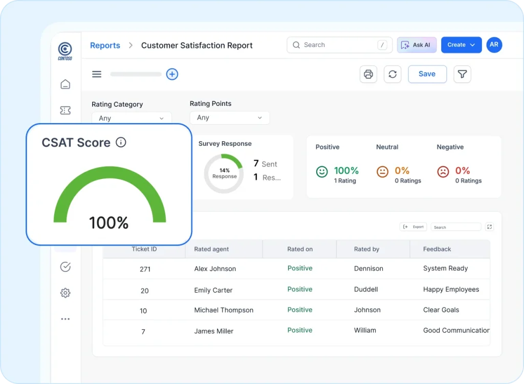 Customer satisfaction dashboard showing CSAT score and reports used to track ecommerce fraud signals in support interactions.