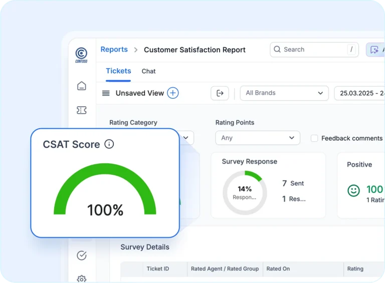 CSAT score at 100% shown on screen with green gauge; part of customer satisfaction report UI, conveys high satisfaction.