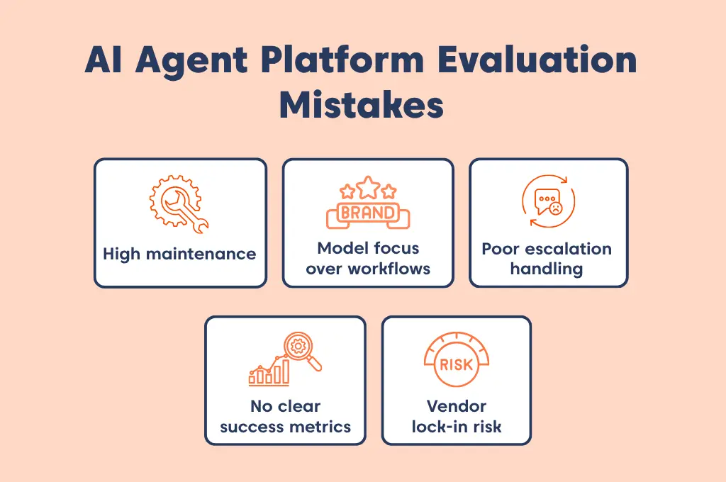 Infographic of ai agent platform pitfalls highlighting overreliance on demos, integration complexity, training burden, metrics gaps, and lock-in risk.