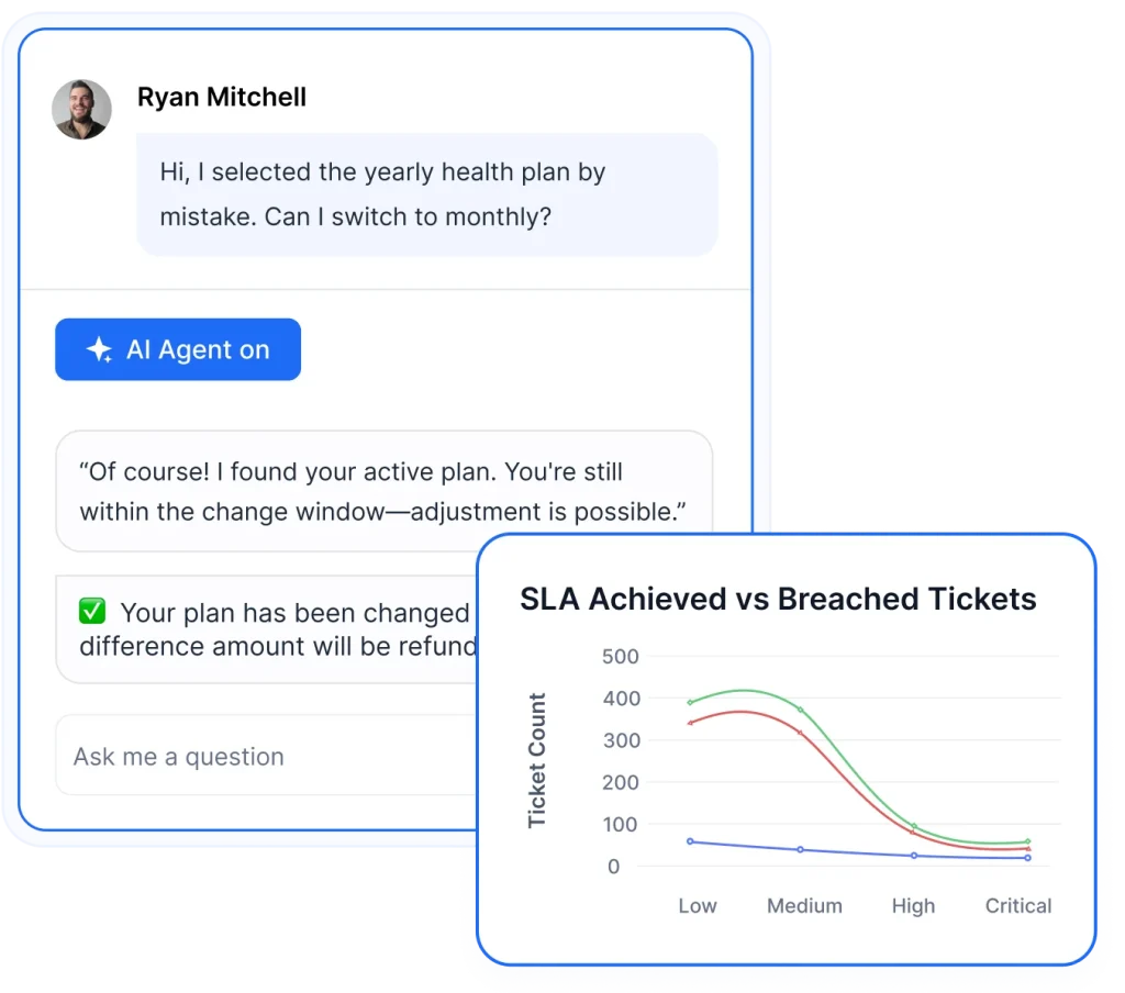 AI support agent processing insurance plan changes with SLA achievement and ticket monitoring insights