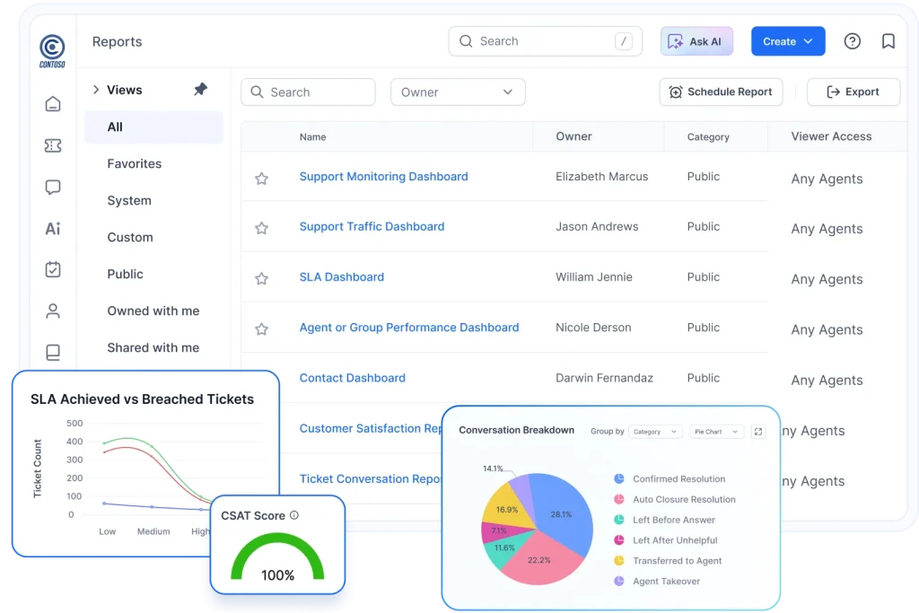 Reporting dashboard shows SLA graphs and conversation analytics in a professional zendesk alternative