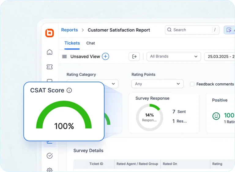 Customer Satisfaction dashboard showing a highlighted CSAT score of 100% with survey responses and ticket details.
