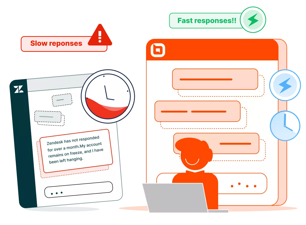 Frustrated user and happy customer compare response speeds in a fast Zendesk alternative support solution.