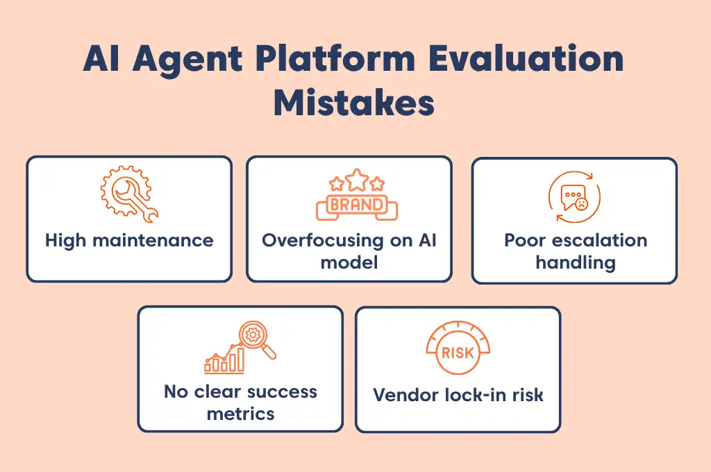 Infographic of ai agent platform pitfalls highlighting overreliance on demos, integration complexity, training burden, metrics gaps, and lock-in risk.