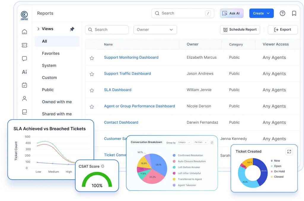 Help desk software reporting dashboard with SLA tracking, CSAT analytics and customer support performance insights