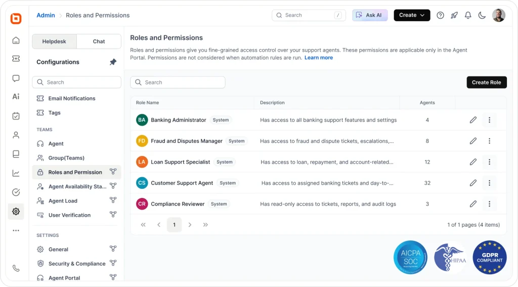 BoldDesk admin dashboard showing roles and permissions management with HIPAA and GDPR compliance badges