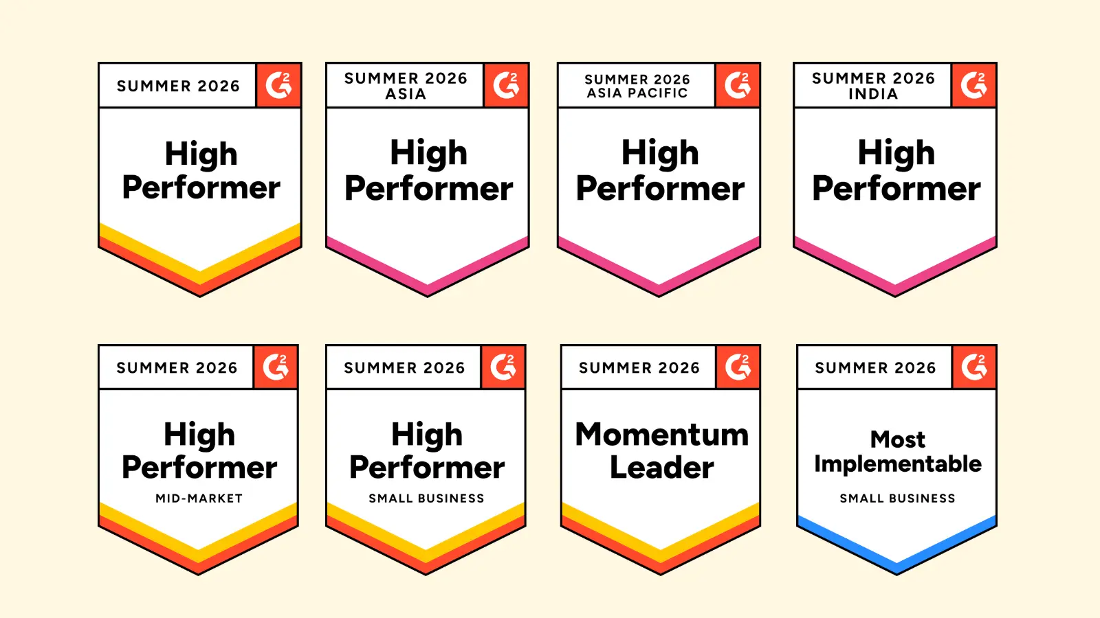 Contact center knowledge base G2 Summer 2026 Report badges featuring High Performer, Momentum Leader, and Most Implementable.