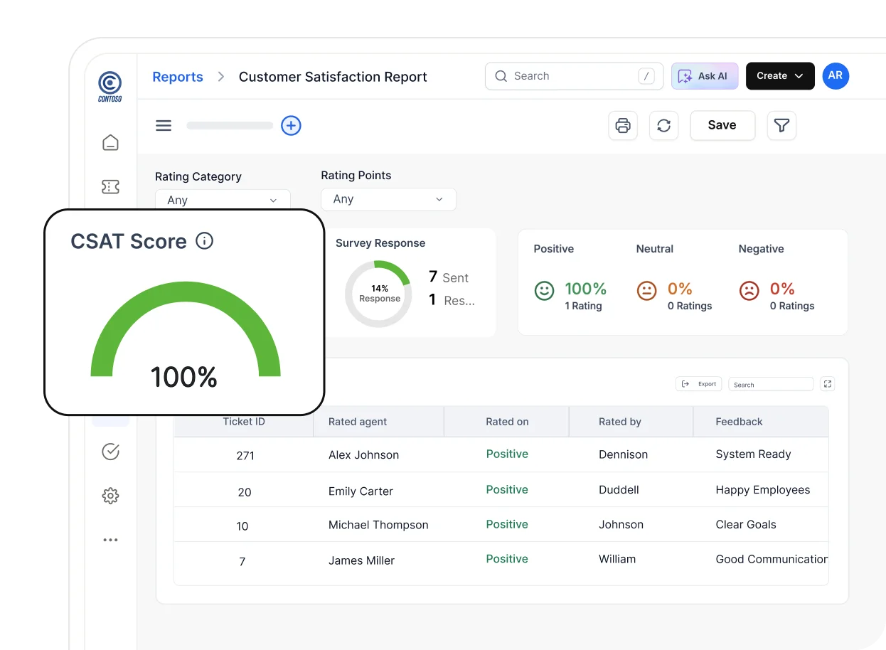 CSAT dashboard showing customer satisfaction score, survey responses, and positive, neutral, and negative ratings.