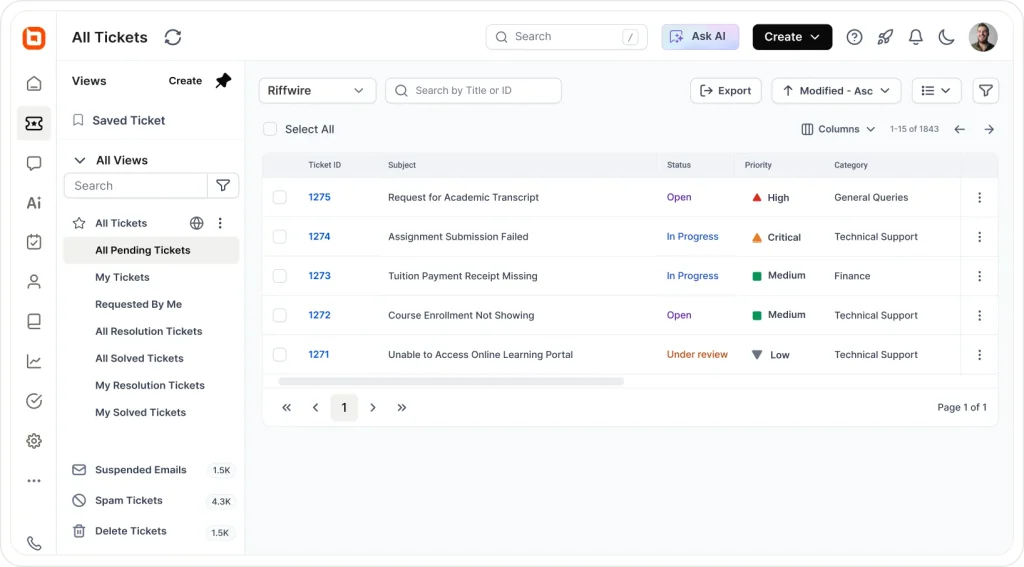 BoldDesk ticket management system dashboard showing high priority tickets and support agent status