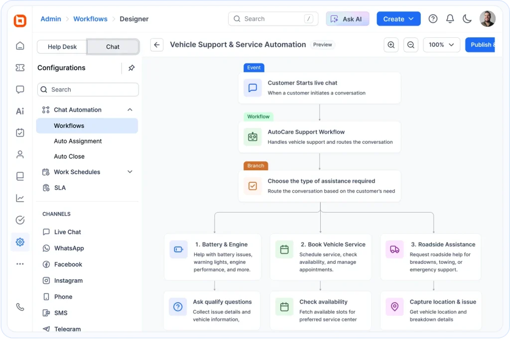 Faster Customer Responses through automated workflows, smart routing, AI assistance, and instant support resolution